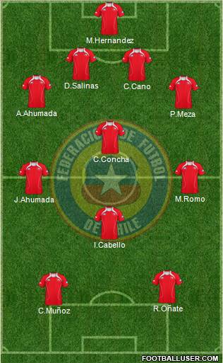 Chile Formation 2011