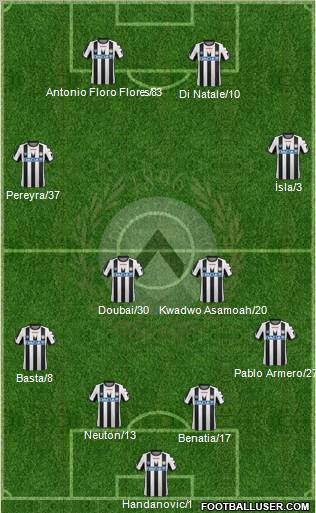 Udinese Formation 2011