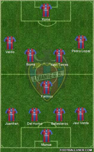 Levante U.D., S.A.D. Formation 2011