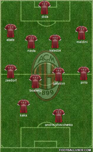 A.C. Milan Formation 2011