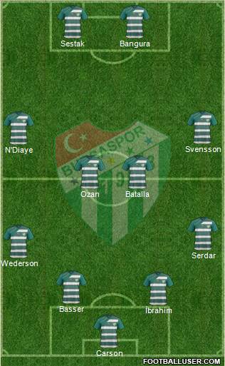 Bursaspor Formation 2011