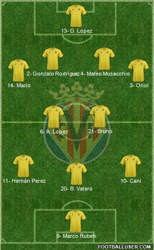 Villarreal C.F., S.A.D. Formation 2011