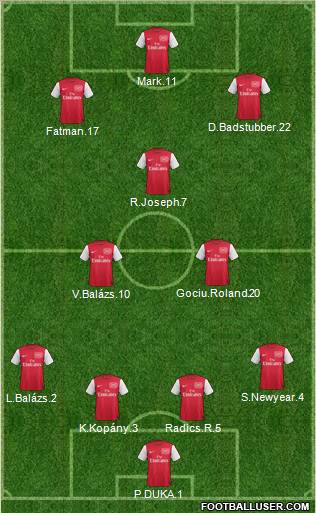 Arsenal Formation 2011