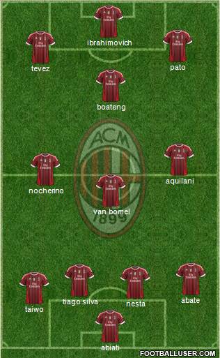 A.C. Milan Formation 2011