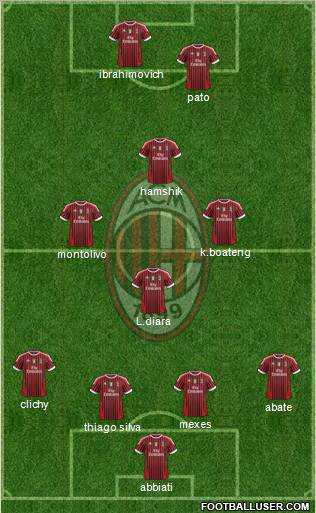 A.C. Milan Formation 2011