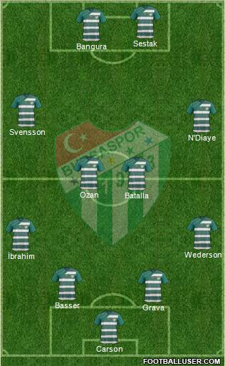 Bursaspor Formation 2011