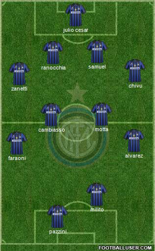 F.C. Internazionale Formation 2011