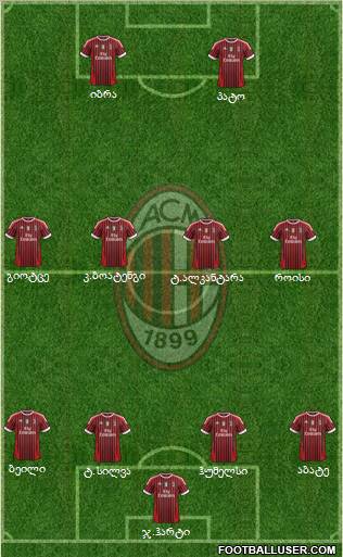 A.C. Milan Formation 2011