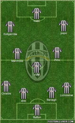 Juventus Formation 2011