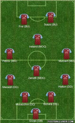 Aston Villa Formation 2011