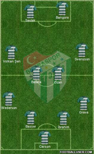 Bursaspor Formation 2011