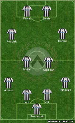 Udinese Formation 2011