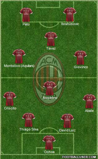 A.C. Milan Formation 2011