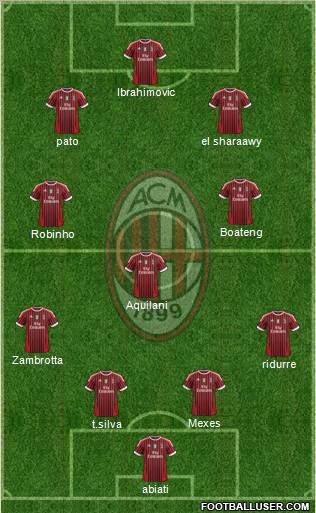 A.C. Milan Formation 2011