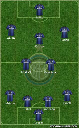 F.C. Internazionale Formation 2011