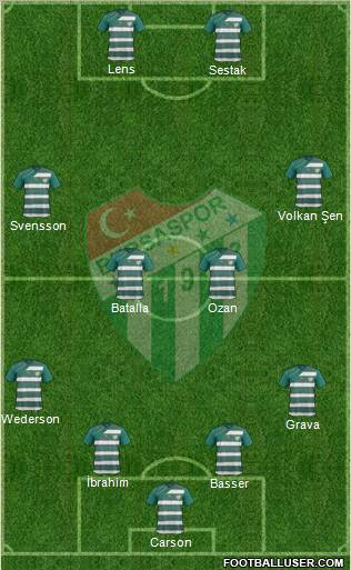 Bursaspor Formation 2011