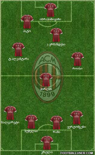 A.C. Milan Formation 2011