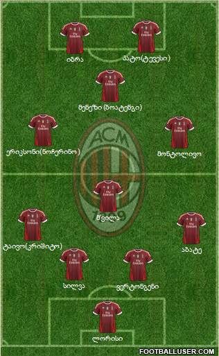 A.C. Milan Formation 2011