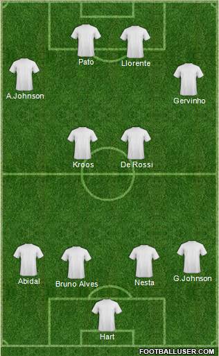 Champions League Team Formation 2011