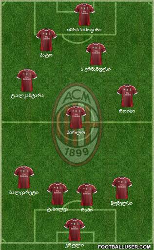 A.C. Milan Formation 2011