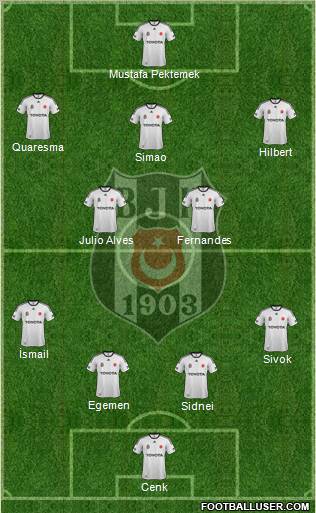 Besiktas JK Formation 2011