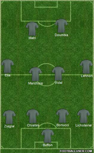 Fifa Team Formation 2011