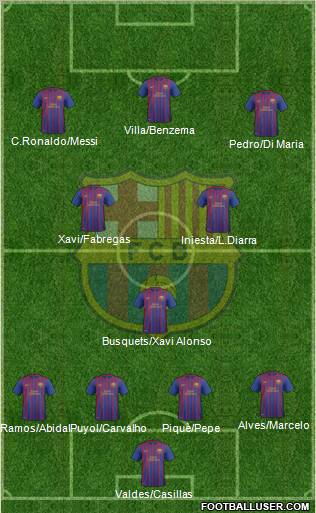 F.C. Barcelona B Formation 2011