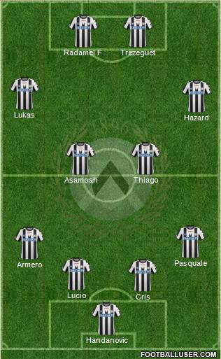 Udinese Formation 2011