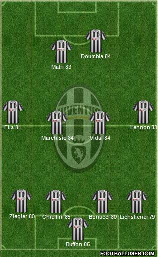 Juventus Formation 2011