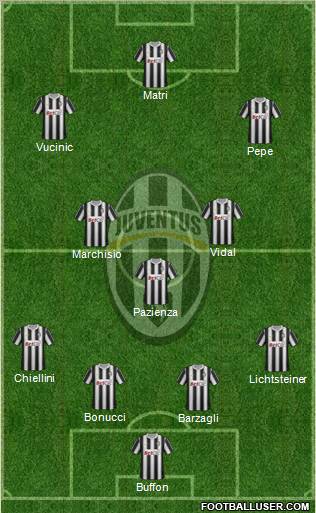 Juventus Formation 2011