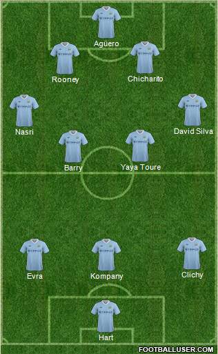 Manchester City Formation 2011