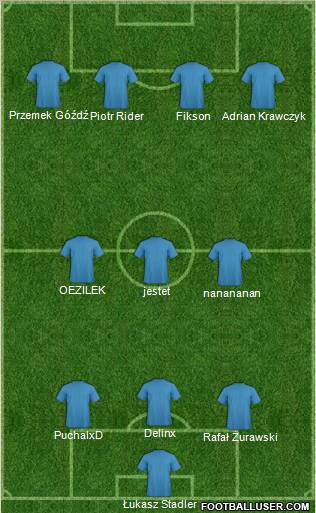 Dream Team Formation 2011