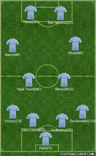 Manchester City Formation 2011