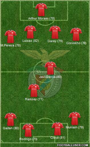 Sport Lisboa e Benfica - SAD Formation 2011