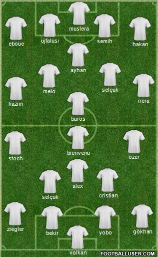 Dream Team Formation 2011