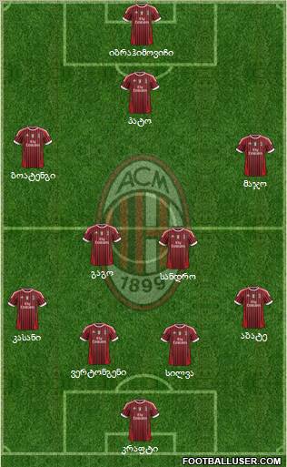 A.C. Milan Formation 2011