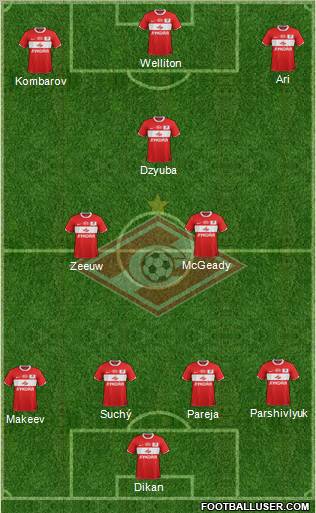 Spartak Moscow Formation 2011