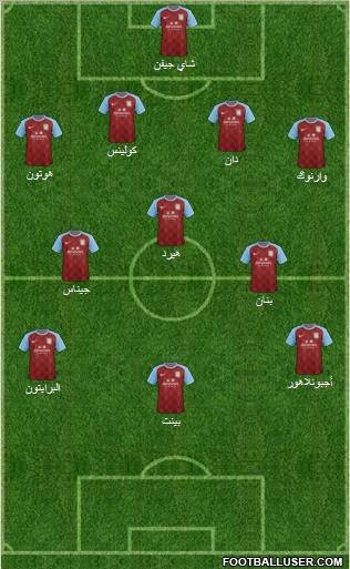 Aston Villa Formation 2011