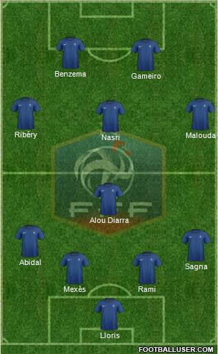 France Formation 2011