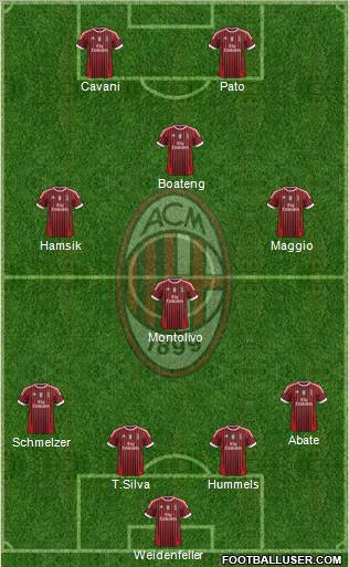 A.C. Milan Formation 2011