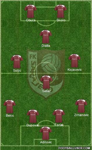 FK Sarajevo Formation 2011