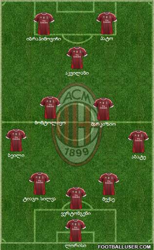 A.C. Milan Formation 2011