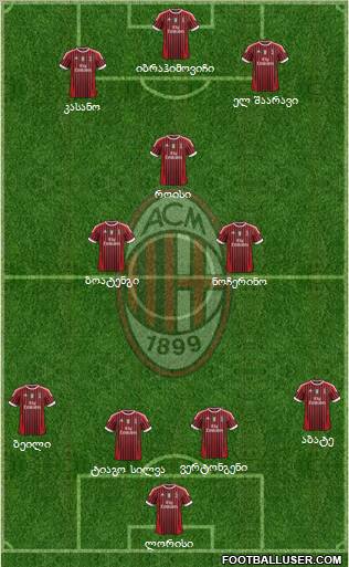 A.C. Milan Formation 2011