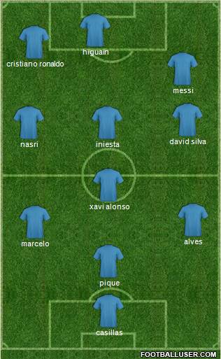 Champions League Team Formation 2011