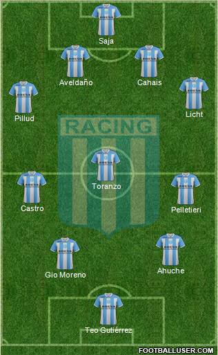 Racing Club Formation 2011