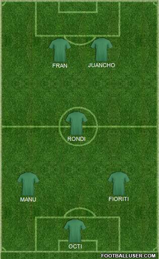 Dream Team Formation 2011