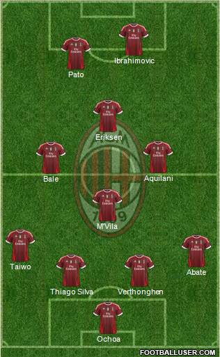 A.C. Milan Formation 2011