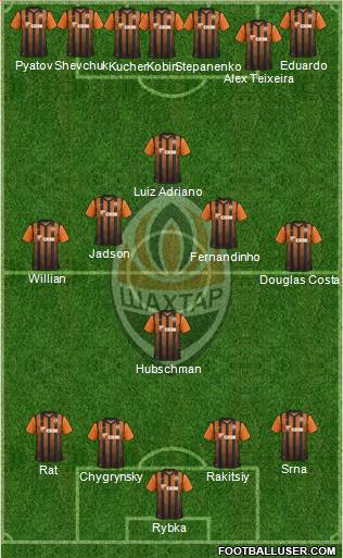 Shakhtar Donetsk Formation 2011