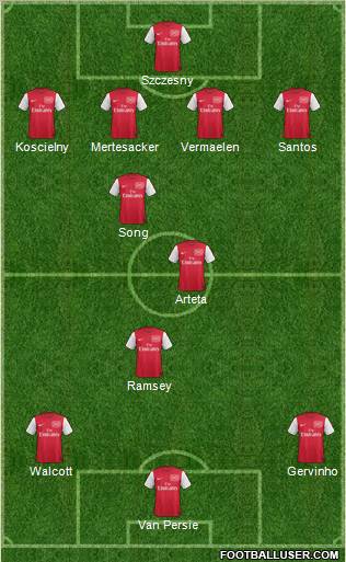 Arsenal Formation 2011