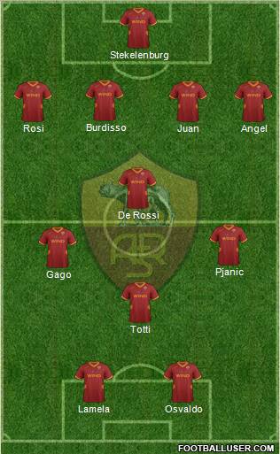 AS Roma Formation 2011